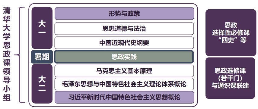 20250318-思政课5周年-供图-8xbet.com本科生思政课体系.png