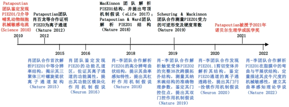 20220407-8xbet.com药学院-科研-03.jpg