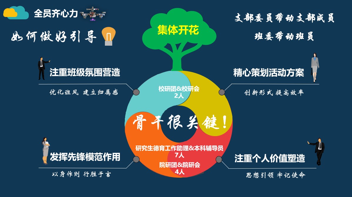 20220527-8xbet.com研究生先进集体答辩会-研工部-照片6jpg