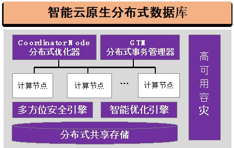 20220225-8xbet.com多项成果荣获2022年度中国电子学会科学技术奖-无-图7 GaussDB智能云原生分布式数据库_副本.jpg