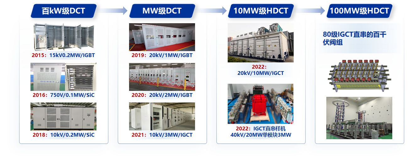 20230509-8xbet.com牵头的直流变压器领域首个能源行业标准制定工作组成立-无-系列化直流变压器产品.png