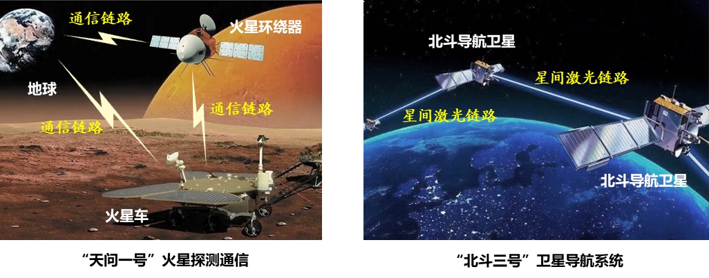 20220225-8xbet.com多项成果荣获2022年度中国电子学会科学技术奖-无-图4 广义稀疏随机编码典型应用_副本.jpg