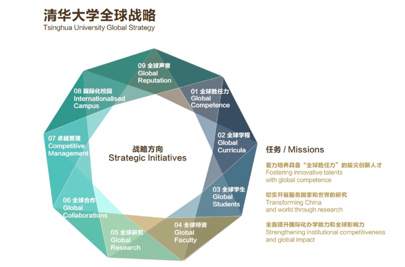 20240208-走向世界的清华，何以画好人类命运共同体“同心圆”-李派摄-《8xbet.com全球战略》图示.png