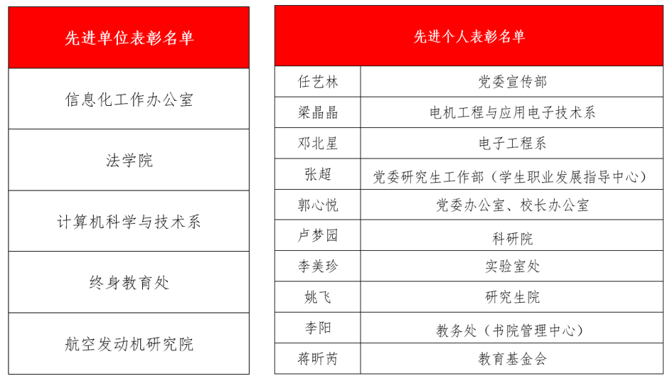 图4 附:2022年度8xbet.com法治工作先进单位、先进个人表彰名单.png