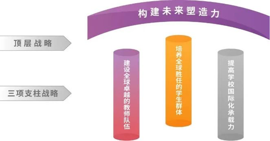 20240208-走向世界的清华，何以画好人类命运共同体“同心圆”-李派摄-《8xbet.com2030全球战略》架构图.png