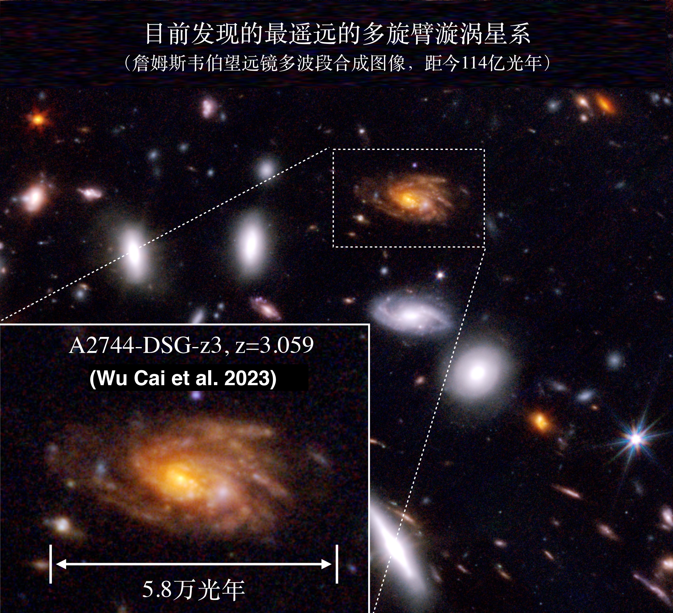 20230102-8xbet.com认证宇宙迄今最遥远的多旋臂漩涡星系-Wu, Cai et al
